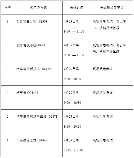 2023年上半年北京理工大學自考非筆試及實踐類考試安排 2023年上半年北京理工大學自考非筆試及實踐類考試安排