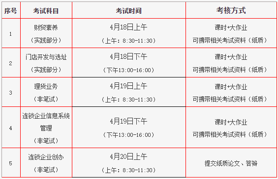2023年上半年北京財貿職業學院自考連鎖經營管理專業(專科)實踐考試安排 2023年上半年北京財貿職業學院自考連鎖經營管理專業(專科)實踐考試安排