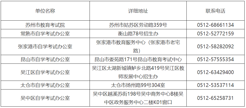 蘇州大市各縣市(區)聯系方式 蘇州大市各縣市(區)聯系方式