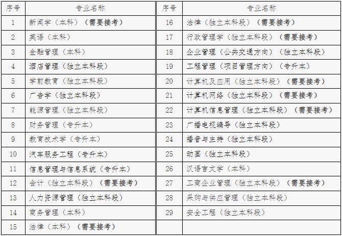 北京市2023年下半年自學考試畢業論文(設計)申報專業 北京市2023年下半年自學考試畢業論文(設計)申報專業