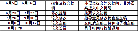 四川外國語大學自考論文撰寫時間安排 四川外國語大學自考論文撰寫時間安排
