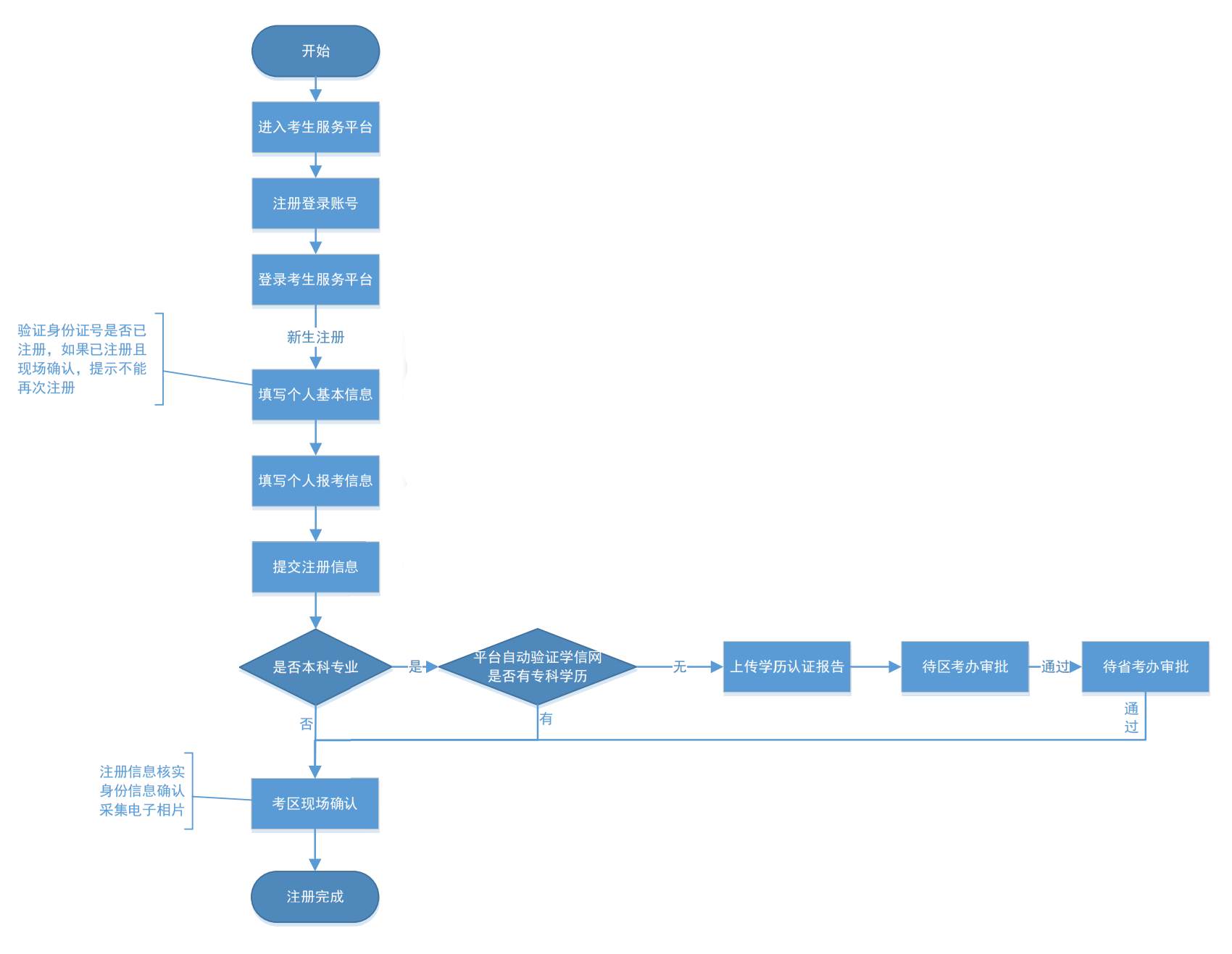 1 2024年4月湖北自考新生注冊流程1