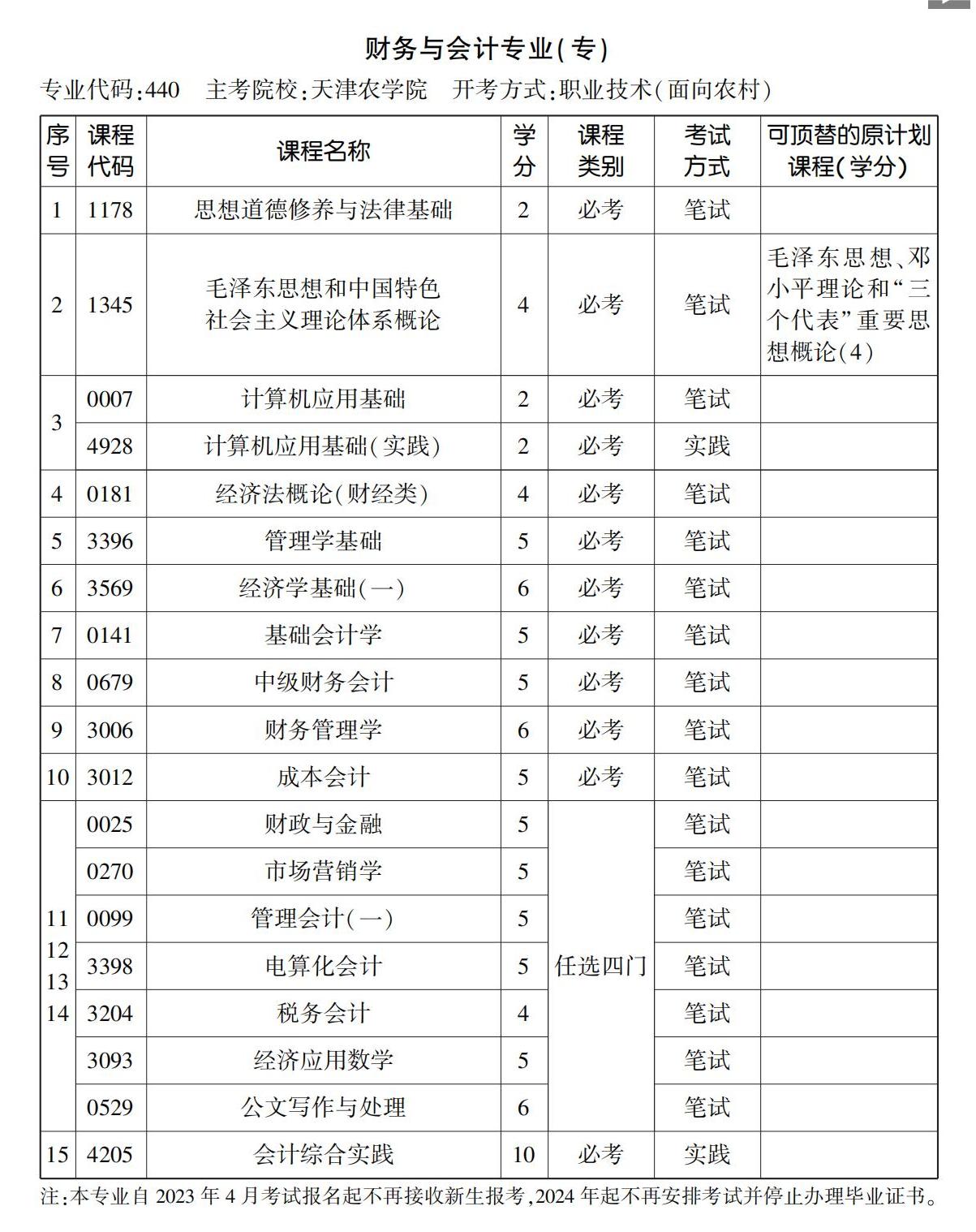 財務與會計專業(專) 財務與會計專業(專)