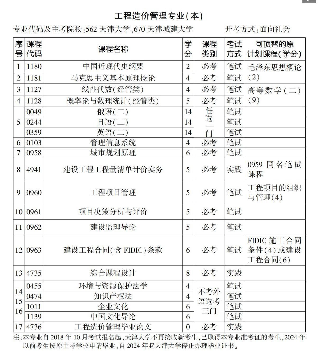 工程造價管理專業(yè)(本) 工程造價管理專業(yè)(本)