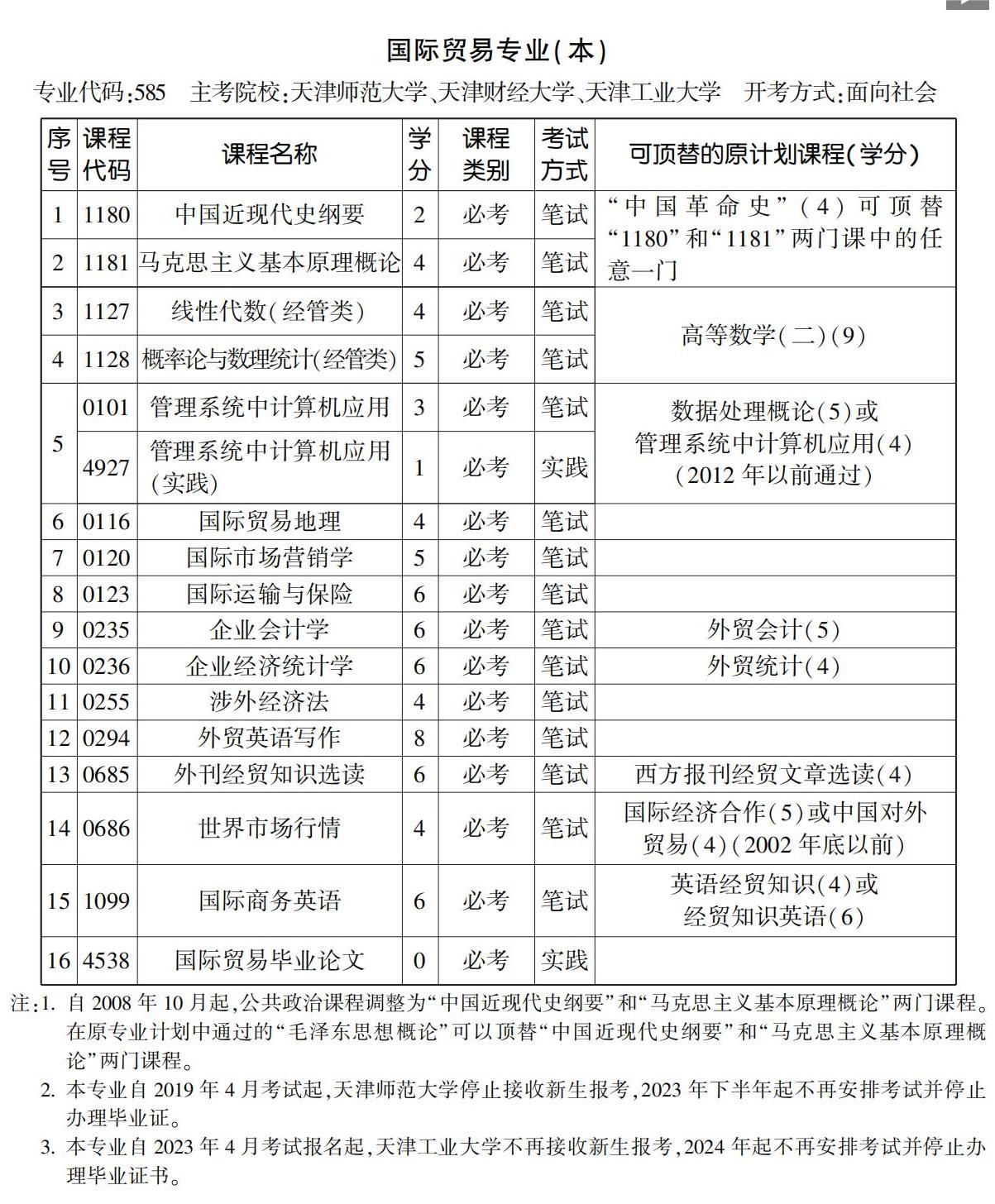 國際貿(mào)易專業(yè)(本) 國際貿(mào)易專業(yè)(本)