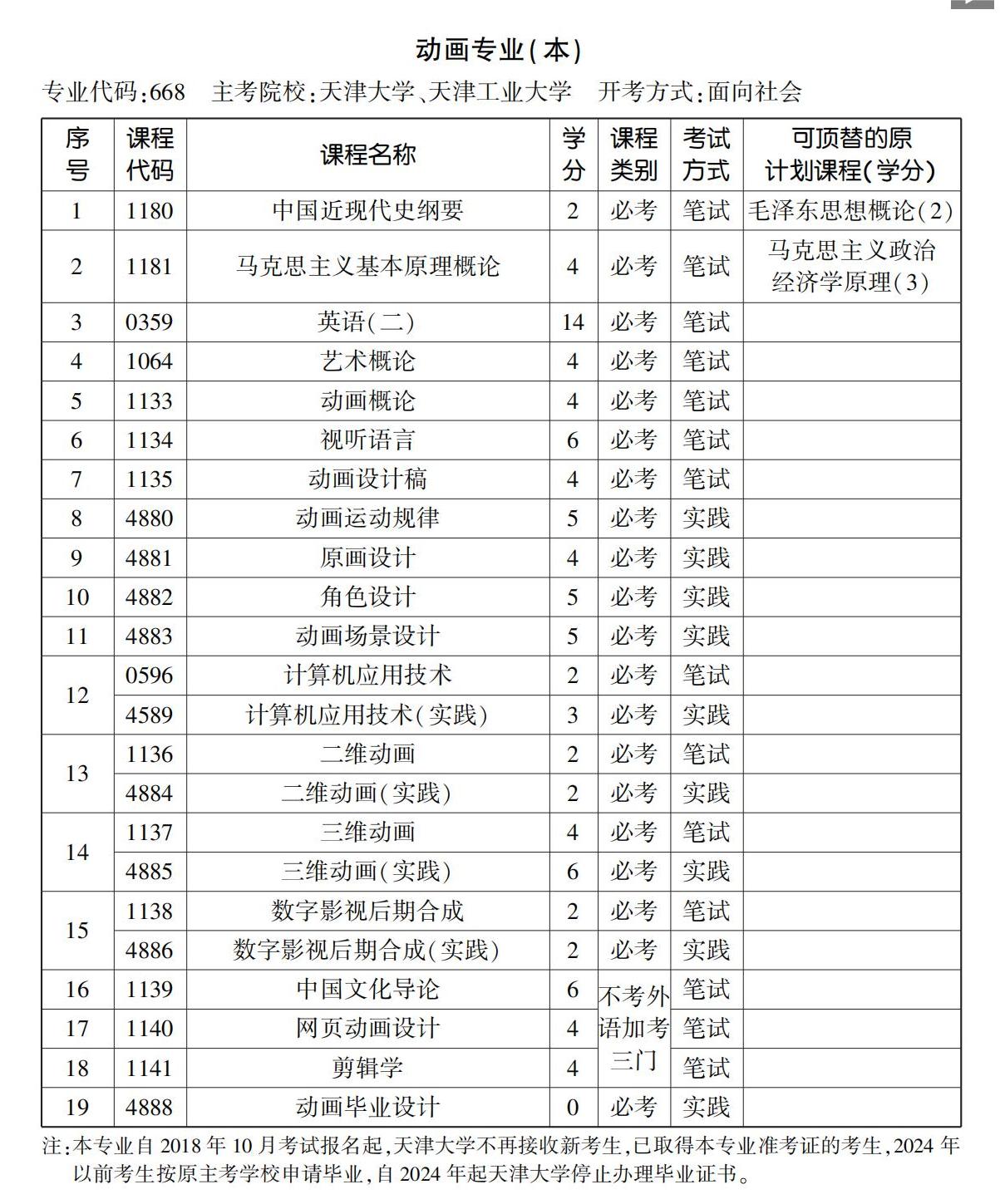 動畫專業(yè)(本) 動畫專業(yè)(本)
