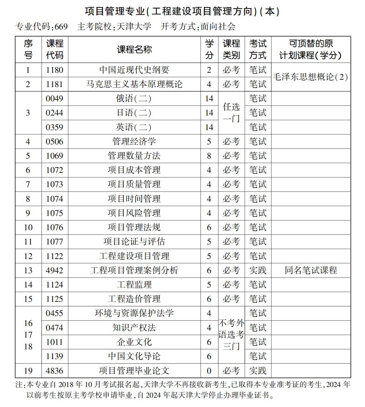 項目管理專業(工程建設項目管理方向)(本) 項目管理專業(工程建設項目管理方向)(本)