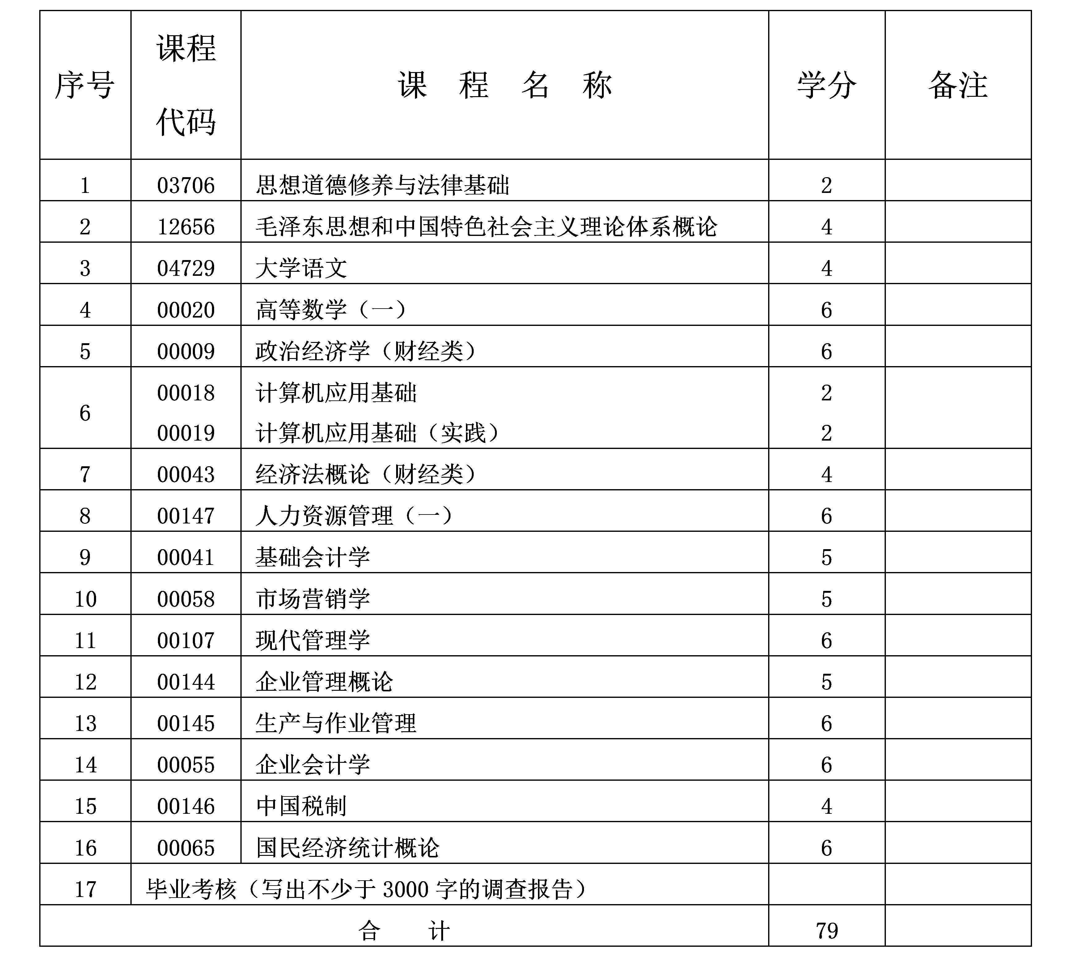 工商企業(yè)管理 工商企業(yè)管理