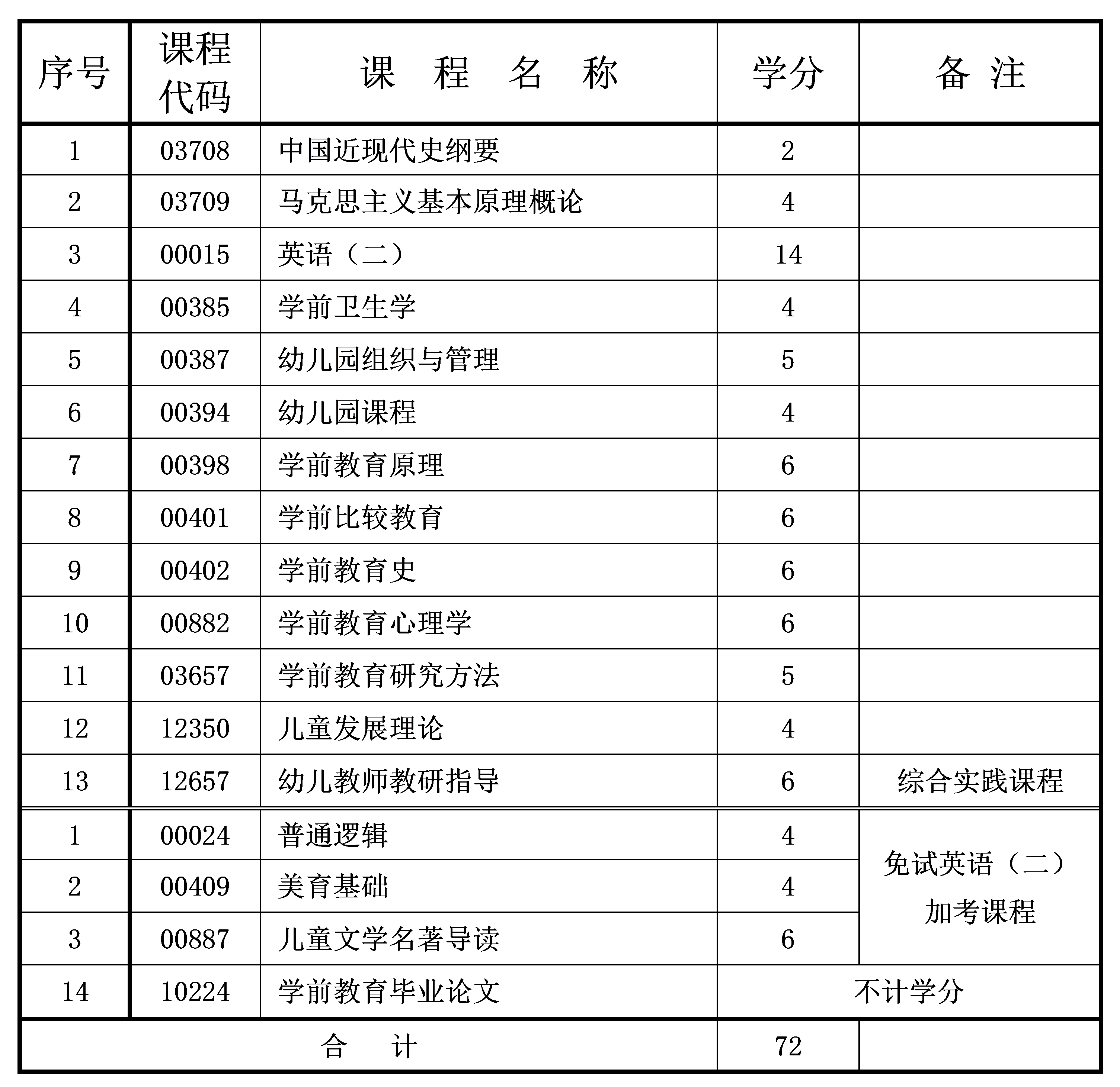 學(xué)前教育 學(xué)前教育