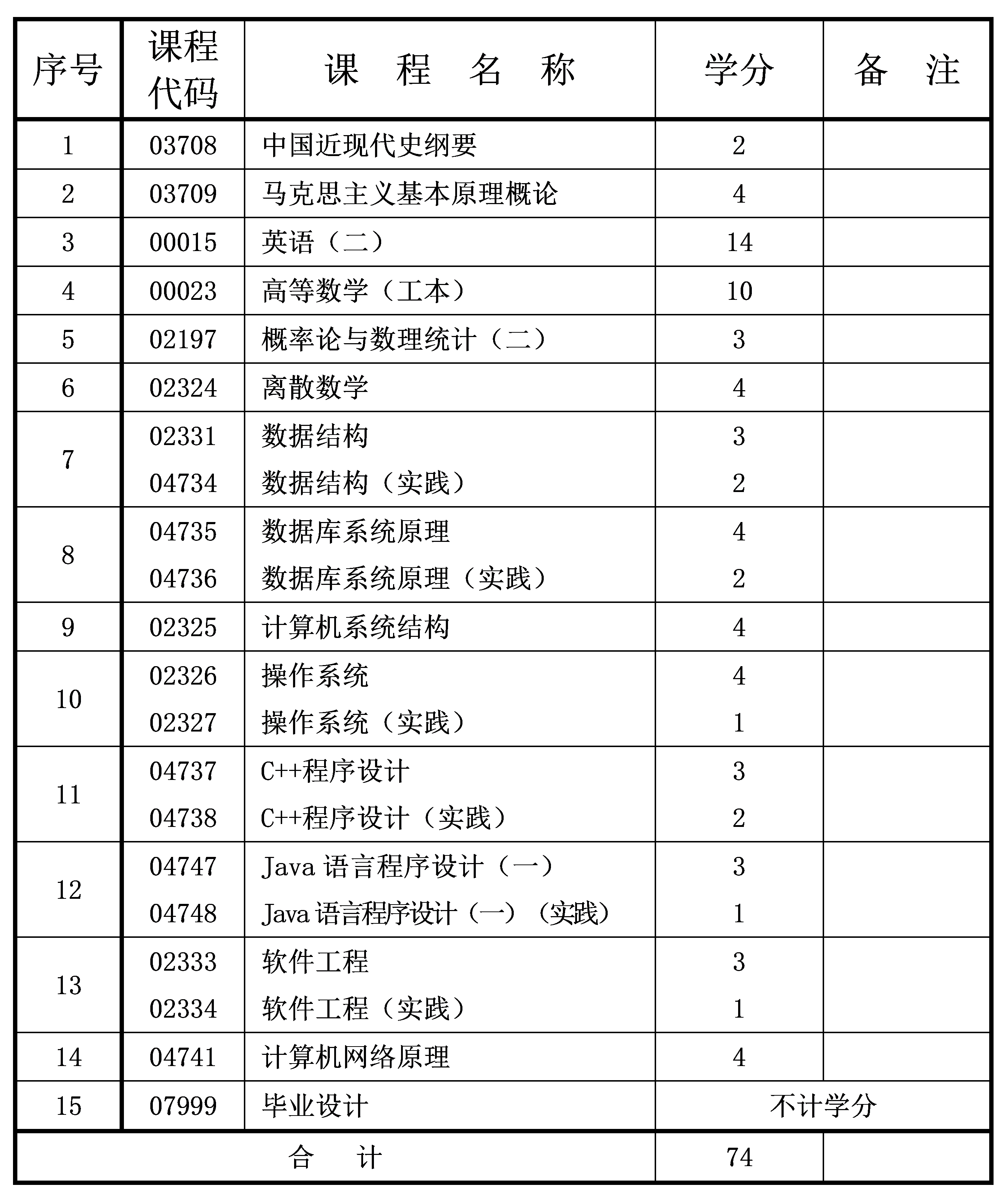 計算機科學與技術 計算機科學與技術