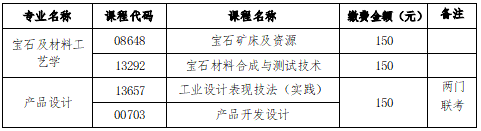 中國地質大學(北京)2023年下半年自學考試非筆試及實踐類課程繳費說明1 中國地質大學(北京)2023年下半年自學考試非筆試及實踐類課程繳費說明1