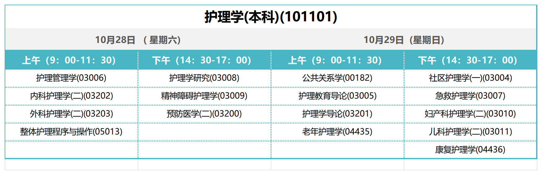 護理學(xué)(本科)(101101) 護理學(xué)(本科)(101101)