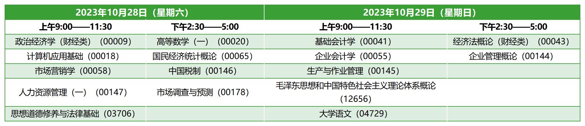 2023年10月陜西自考專科工商企業管理考試安排 2023年10月陜西自考專科工商企業管理考試安排
