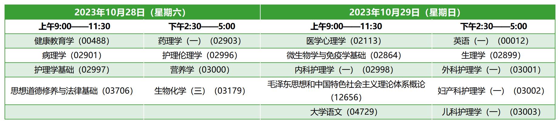 2023年10月陜西自考專科護理考試安排 2023年10月陜西自考專科護理考試安排