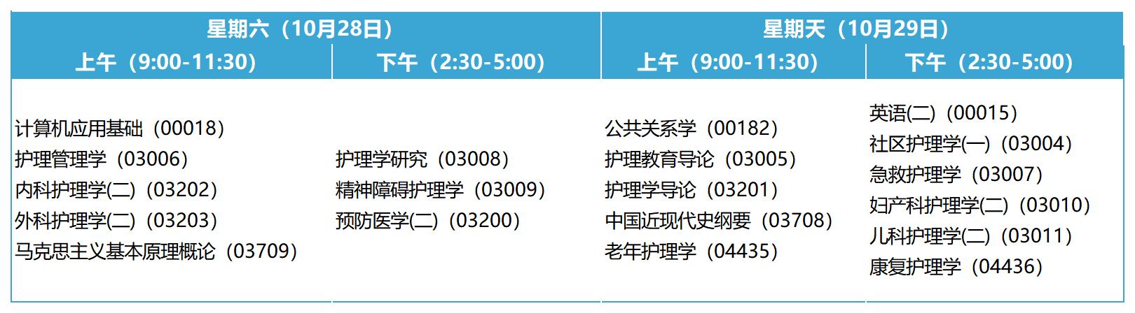 2023年10月安徽自考本科護理學(xué)考試安排 2023年10月安徽自考本科護理學(xué)考試安排