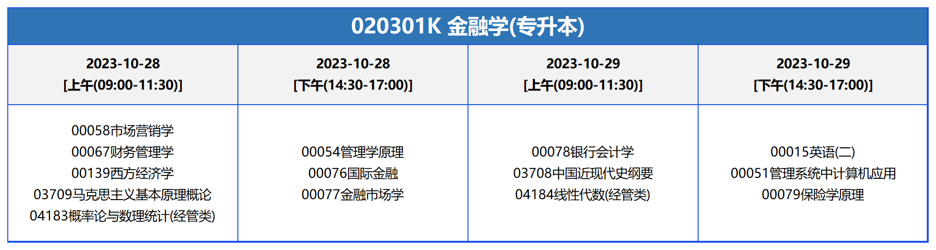 考試安排_020301K 金融學(專升本) 考試安排_020301K 金融學(專升本)