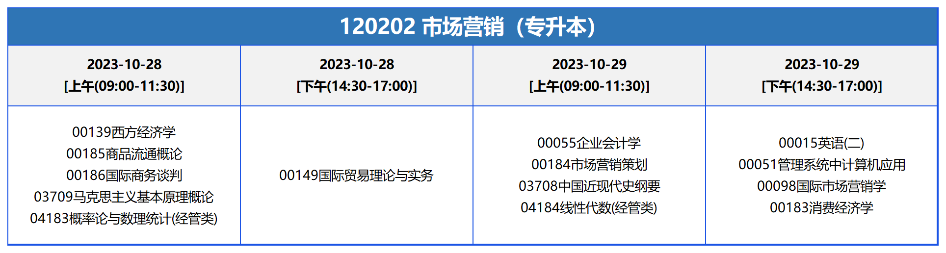 考試安排_120202 市場營銷(專升本) 考試安排_120202 市場營銷(專升本)