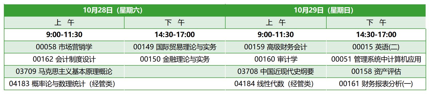 2023年10月福建自考本科會計學考試安排 2023年10月福建自考本科會計學考試安排