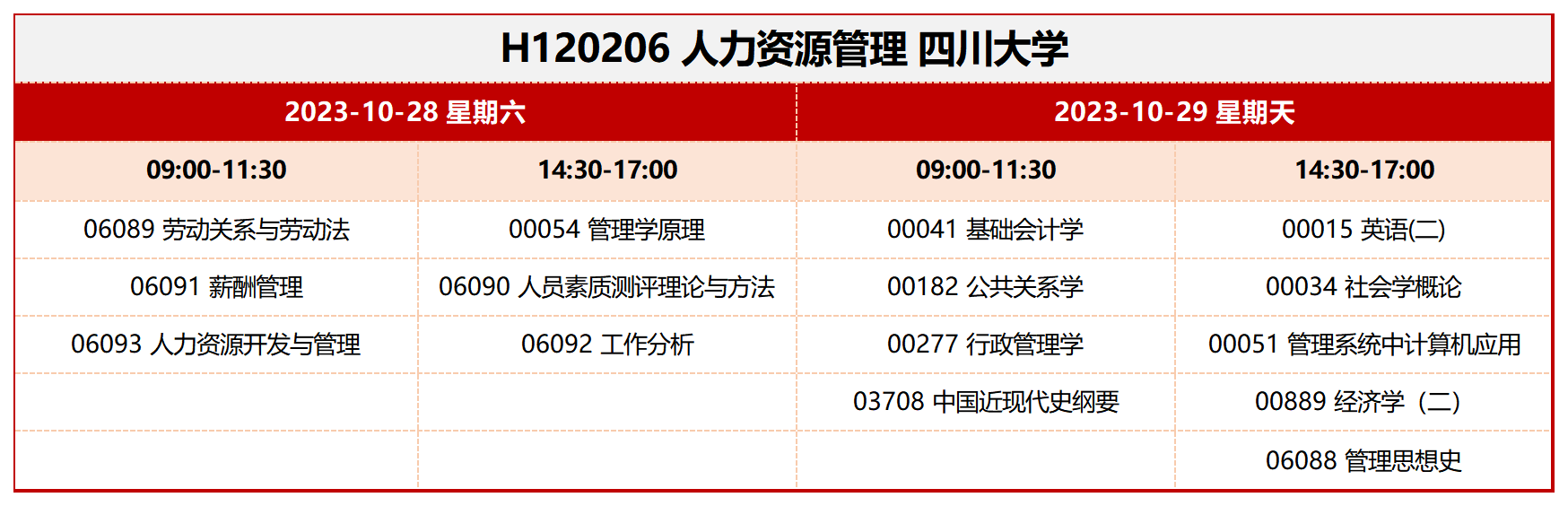 考試安排_H120206 人力資源管理 四川大學 考試安排_H120206 人力資源管理 四川大學