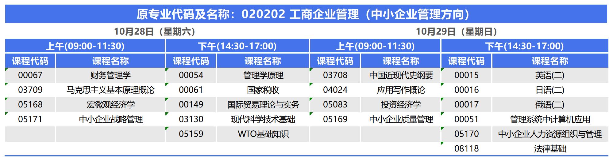 2023年10月河北自考本科工商管理考試安排2 2023年10月河北自考本科工商管理考試安排2