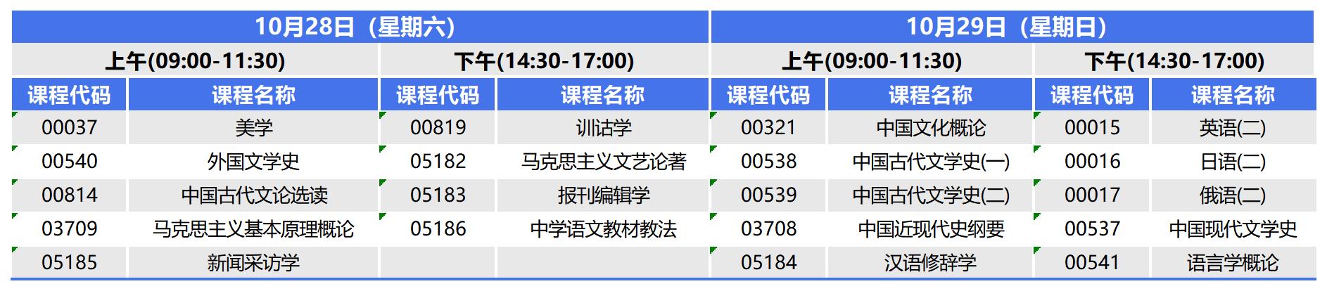 2023年10月河北自考本科漢語言文學考試安排 2023年10月河北自考本科漢語言文學考試安排