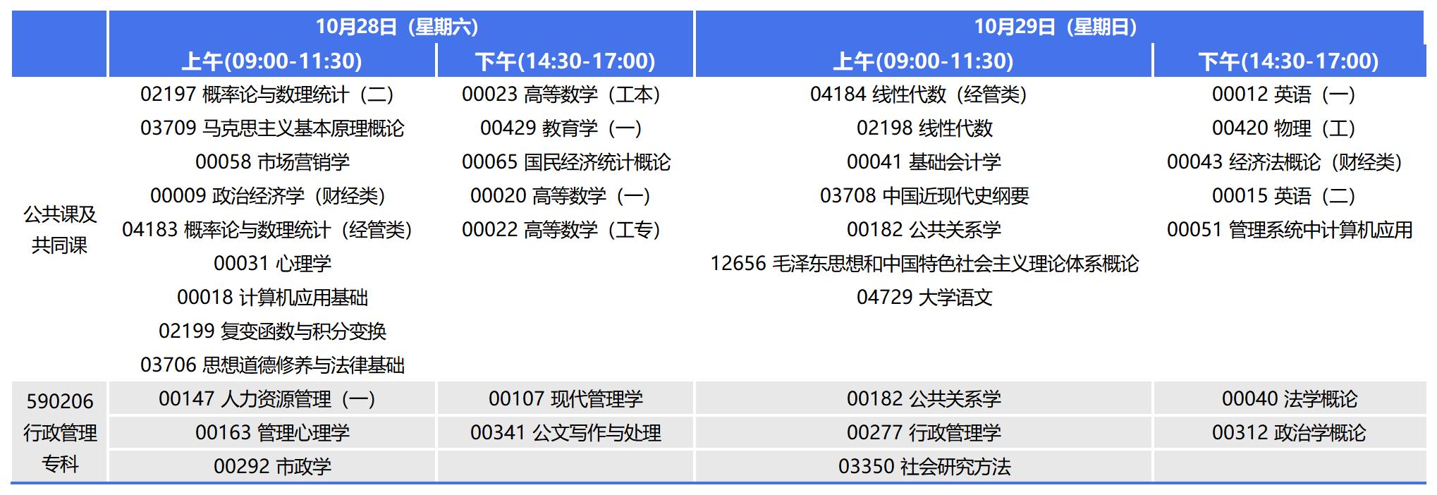 2023年10月重慶自考專科行政管理考試安排 2023年10月重慶自考專科行政管理考試安排