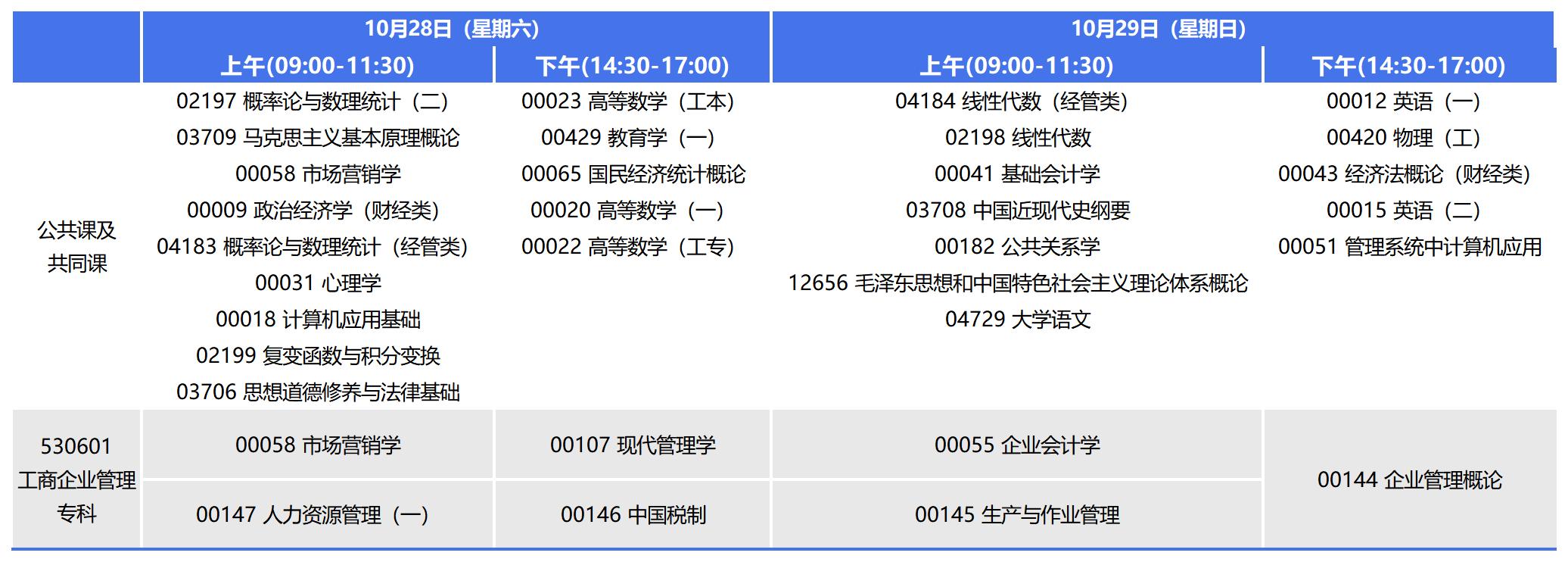 2023年10月重慶自考專科工商企業(yè)管理考試安排 2023年10月重慶自考專科工商企業(yè)管理考試安排