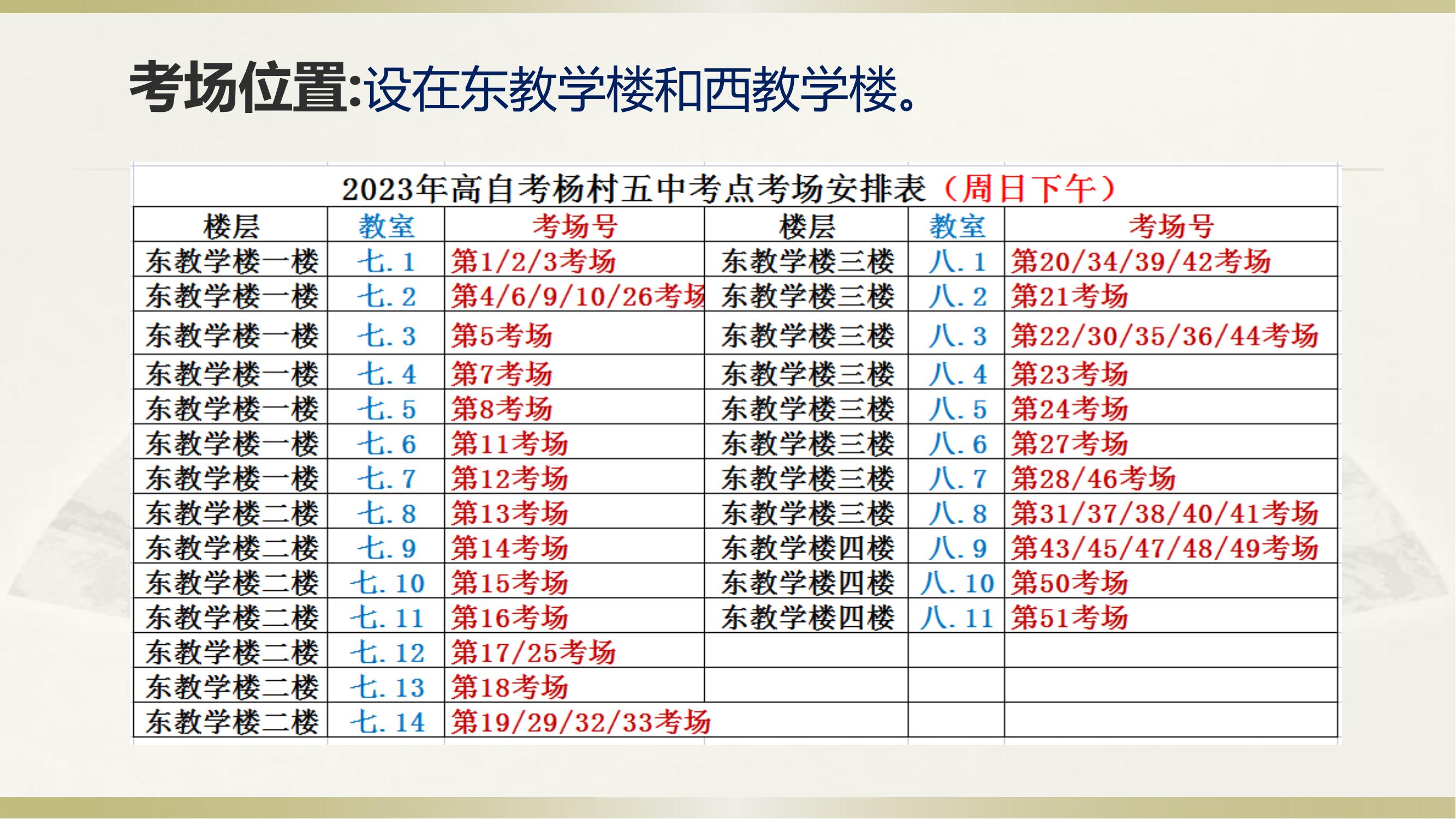 2023年下半年天津市武清區楊村五中自考考點考場示意圖_10 2023年下半年天津市武清區楊村五中自考考點考場示意圖_10