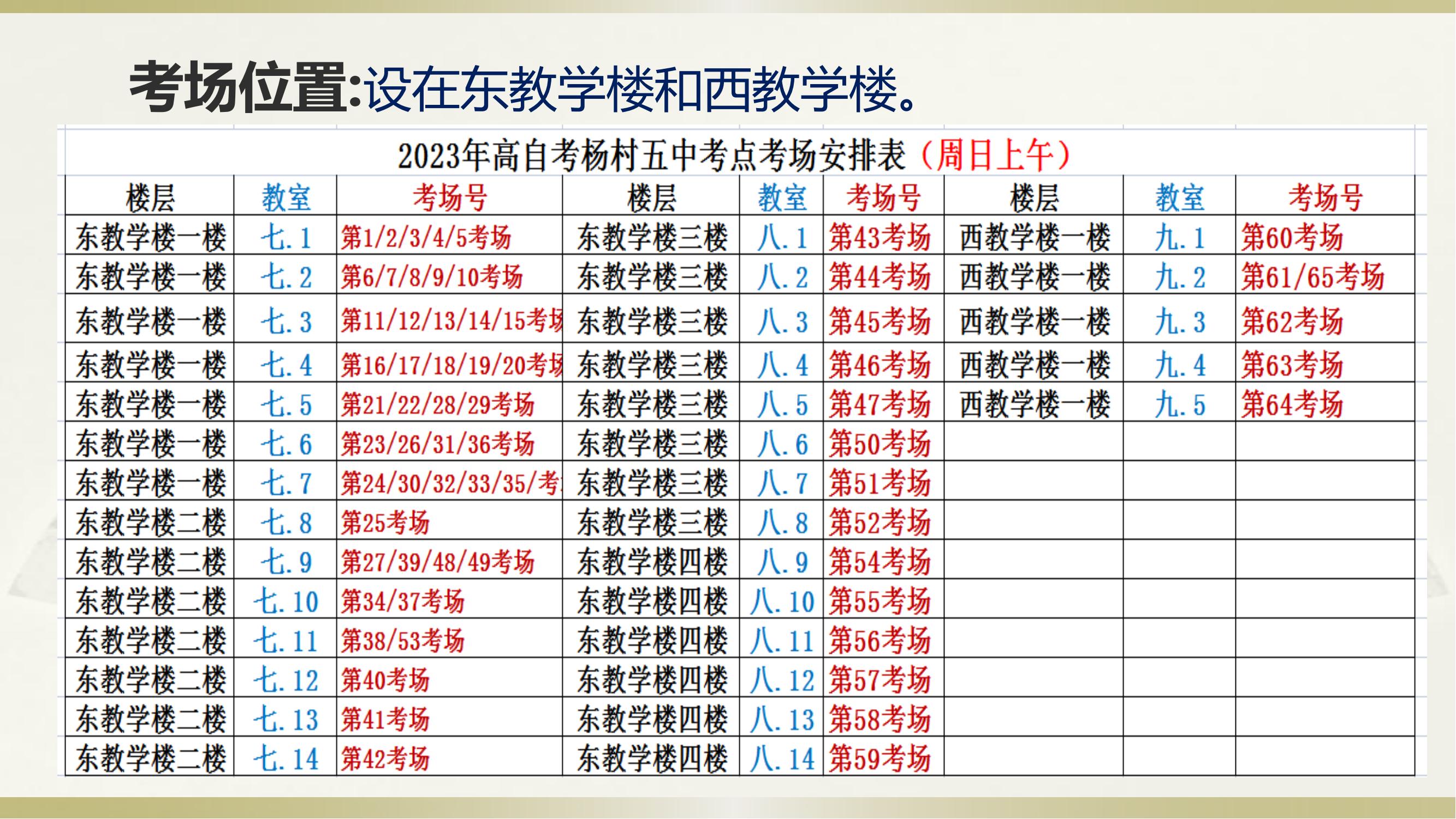 2023年下半年天津市武清區楊村五中自考考點考場示意圖_09 2023年下半年天津市武清區楊村五中自考考點考場示意圖_09