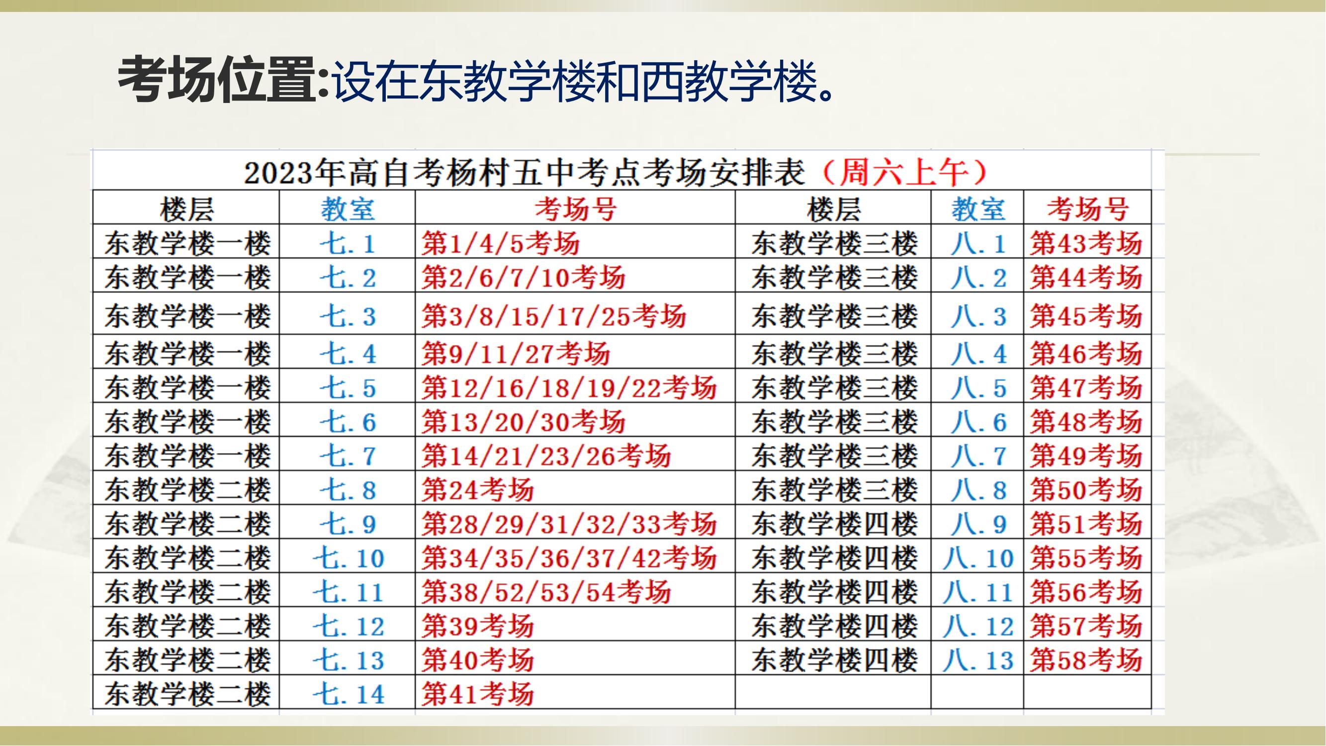 2023年下半年天津市武清區楊村五中自考考點考場示意圖_07 2023年下半年天津市武清區楊村五中自考考點考場示意圖_07
