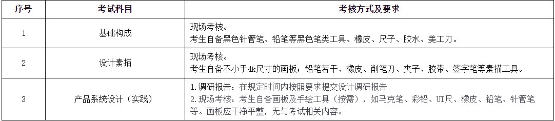 2023年下半年上海電機學院自考實踐考核考前提示2 2023年下半年上海電機學院自考實踐考核考前提示2