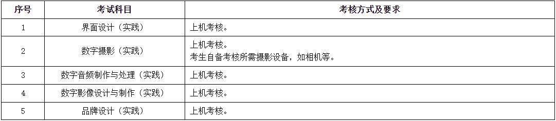 2023年下半年上海電機學院自考實踐考核考前提示1 2023年下半年上海電機學院自考實踐考核考前提示1