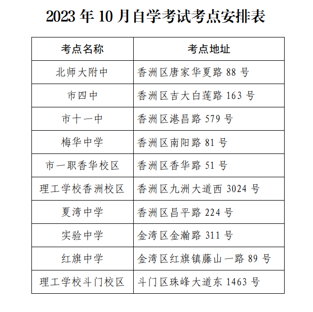 2023年10月珠海市自考考點(diǎn)安排 2023年10月珠海市自考考點(diǎn)安排