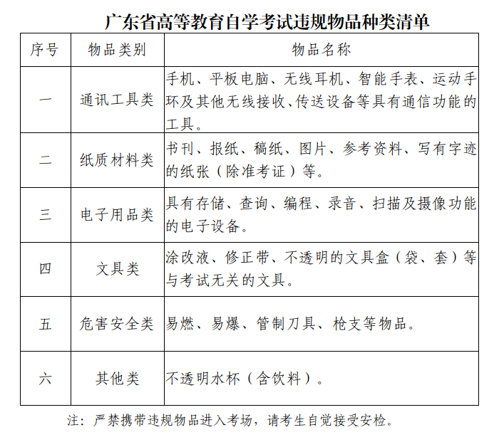 2023年10月珠海市自考違規(guī)物品清單 2023年10月珠海市自考違規(guī)物品清單