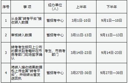 2024年山西自考考籍轉入時限