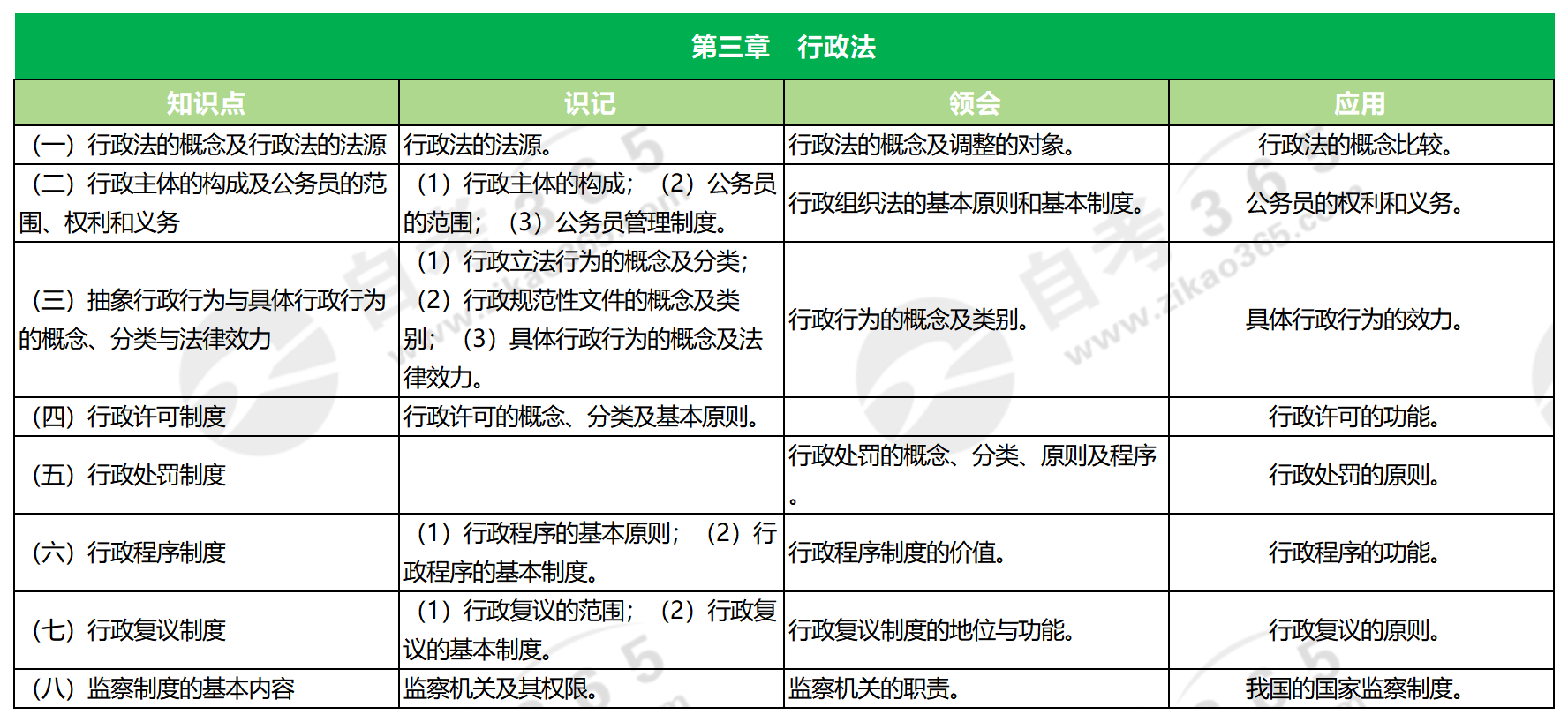 法學概論(2018版)第三章 行政法 法學概論(2018版)第三章 行政法