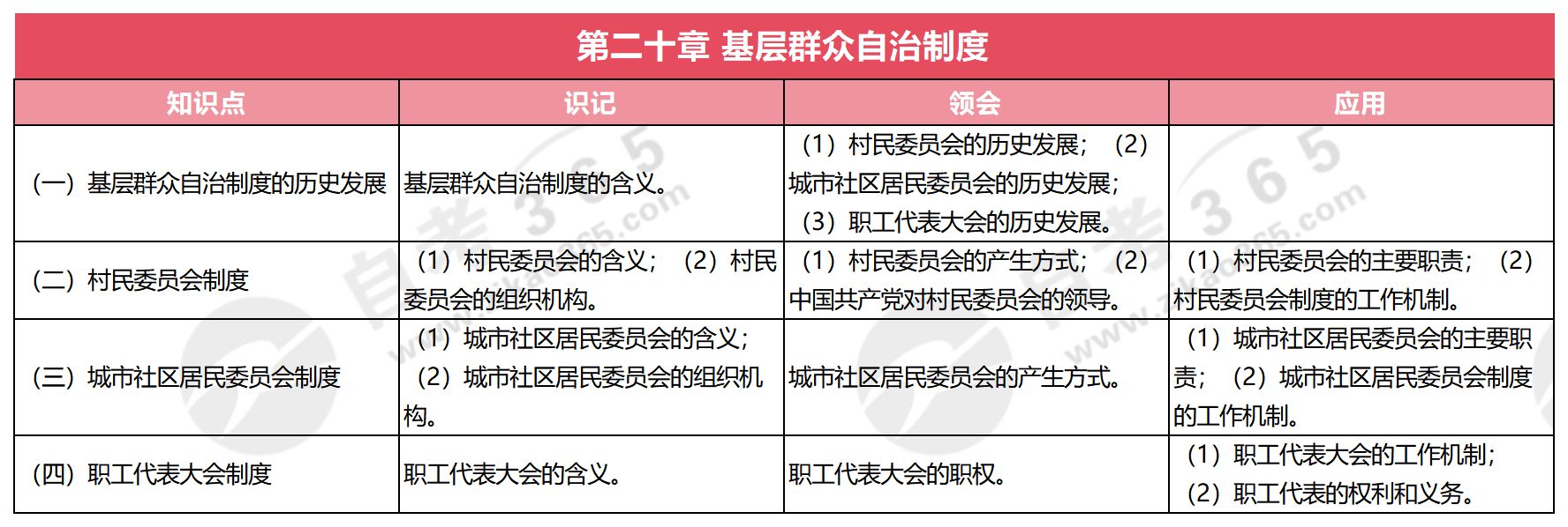 當代中國政治制度(2019版)_第二十章 基層群眾自治制度 當代中國政治制度(2019版)_第二十章 基層群眾自治制度