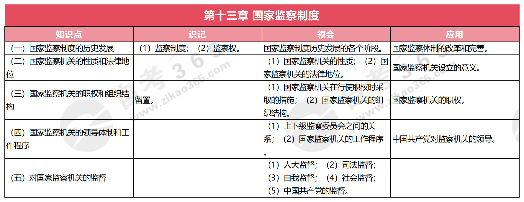 當代中國政治制度(2019版)_第十三章 國家監察制度 當代中國政治制度(2019版)_第十三章 國家監察制度