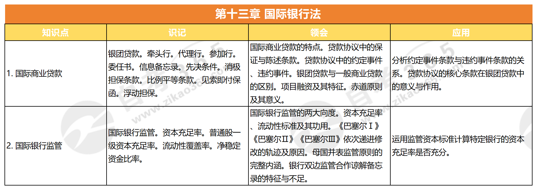 國際經濟法概論(2015版)_第十三章 國際銀行法 國際經濟法概論(2015版)_第十三章 國際銀行法