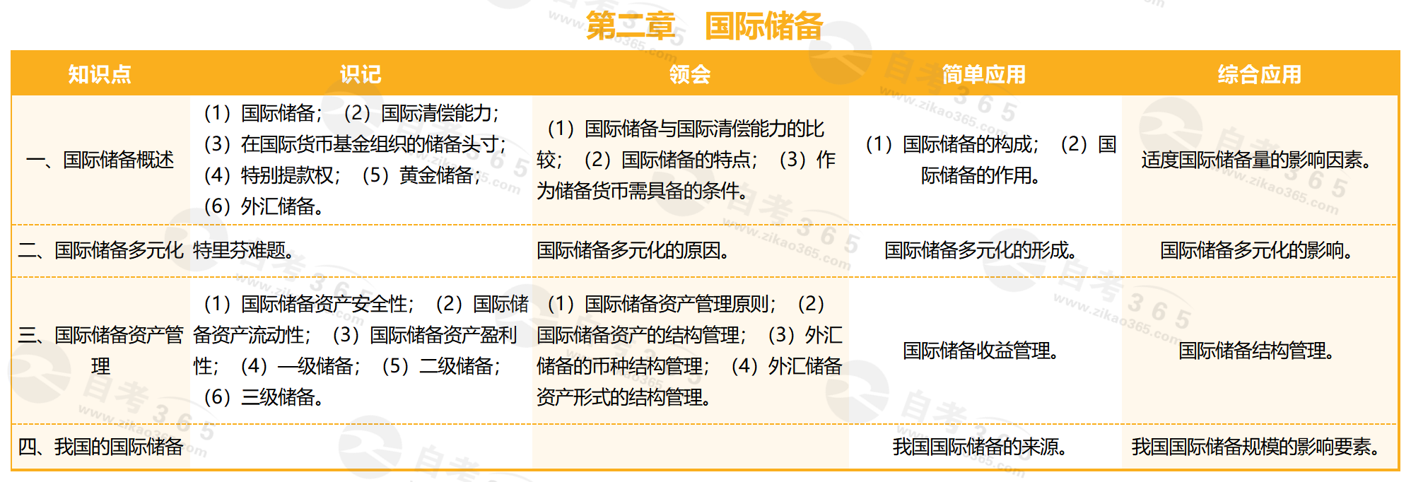 國際金融(2016版)_第二章 國際儲備 國際金融(2016版)_第二章 國際儲備