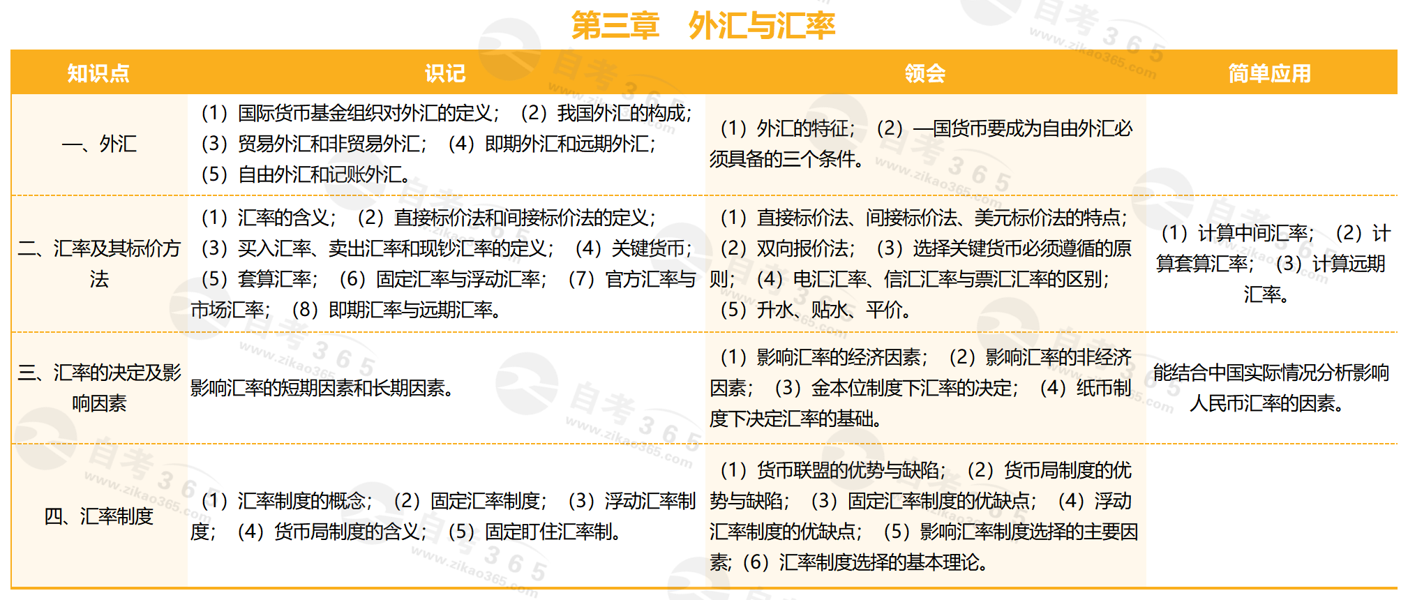 國際金融(2016版)_第三章 外匯與匯率 國際金融(2016版)_第三章 外匯與匯率