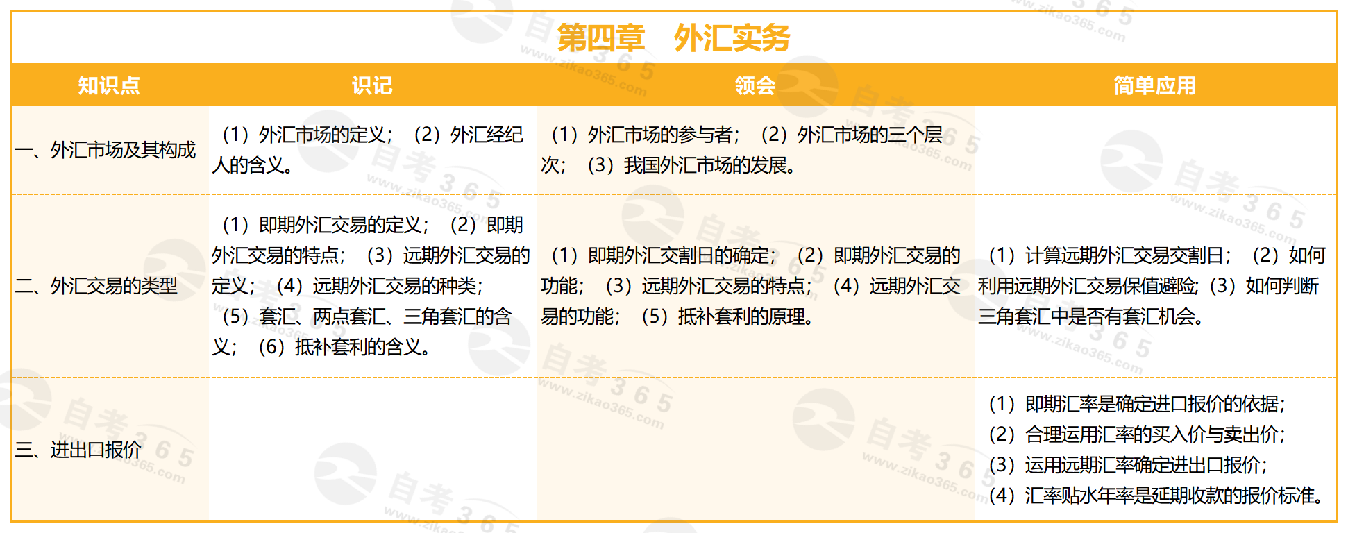 國際金融(2016版)_第四章 外匯實(shí)務(wù) 國際金融(2016版)_第四章 外匯實(shí)務(wù)