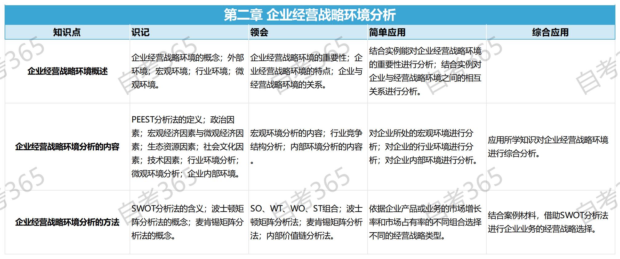 企業(yè)經(jīng)營戰(zhàn)略(2018版)第二章 企業(yè)經(jīng)營戰(zhàn)略(2018版)第二章