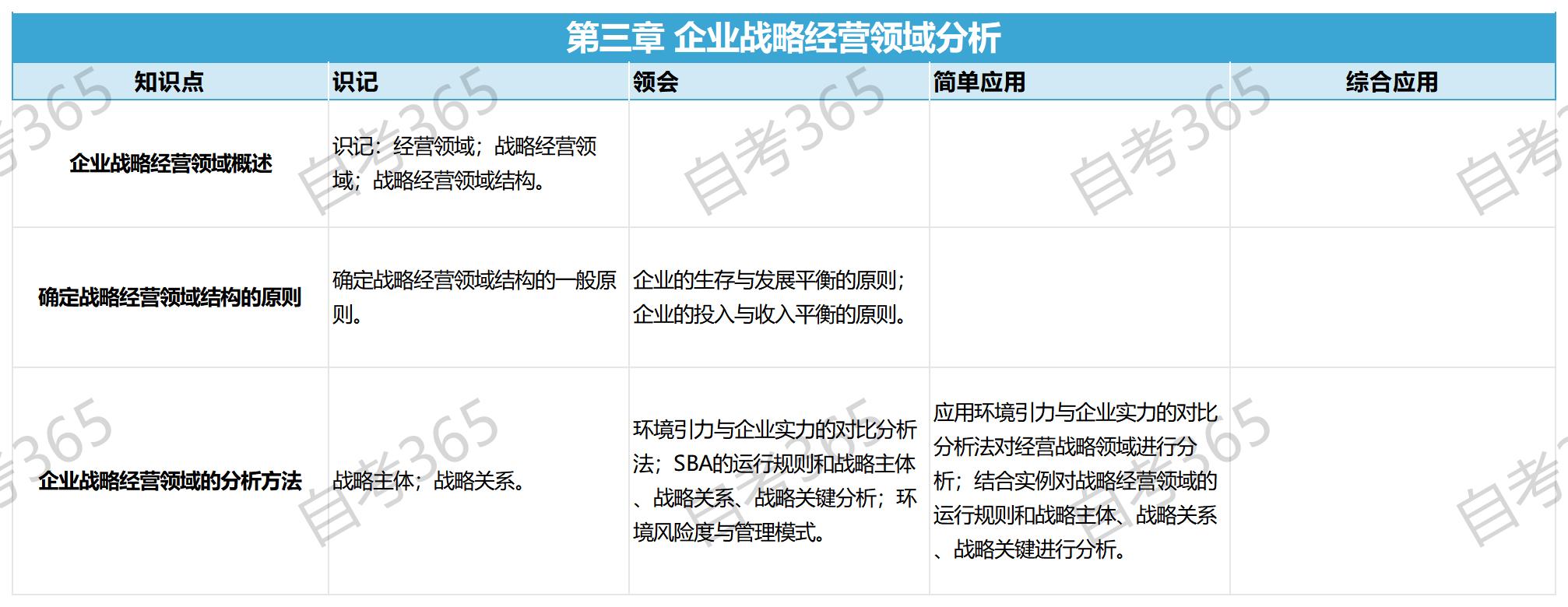 企業經營戰略(2018版)第三章 企業經營戰略(2018版)第三章