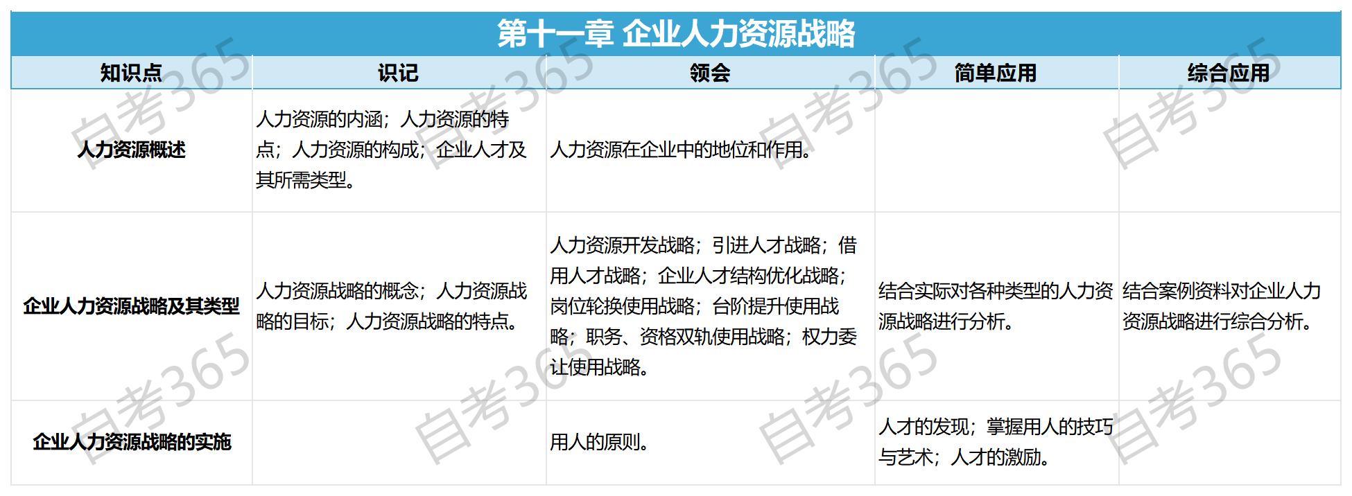 企業經營戰略(2018版)第十一章 企業經營戰略(2018版)第十一章