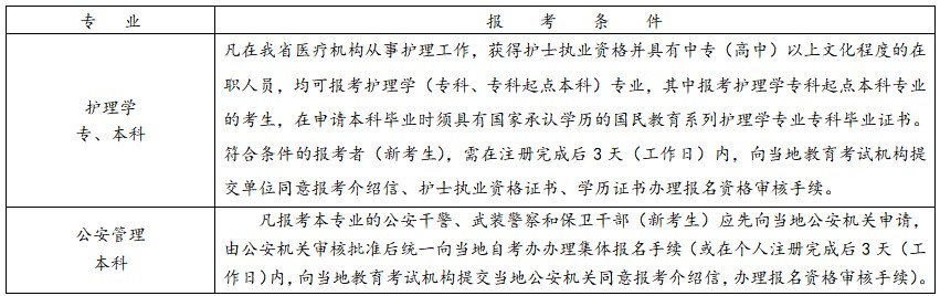 2024年4月浙江自考報考條件 2024年4月浙江自考報考條件