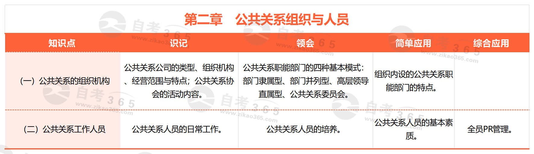 公共關(guān)系學(xué)(2011版)_第二章 公共關(guān)系組織與人員 公共關(guān)系學(xué)(2011版)_第二章 公共關(guān)系組織與人員