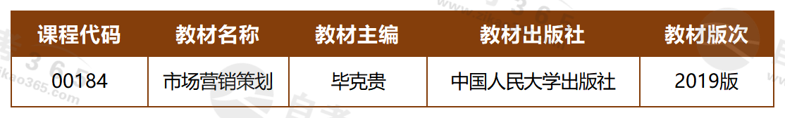 《市場營銷策劃》(2019版)_教材 《市場營銷策劃》(2019版)_教材