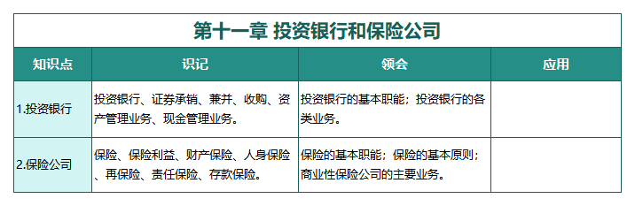 金融理論與實務(2019版)第十一章 投資銀行和保險公司 金融理論與實務(2019版)第十一章 投資銀行和保險公司