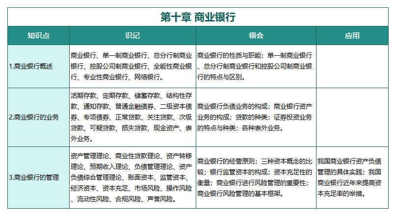 金融理論與實務(2019版)第十章 商業銀行 金融理論與實務(2019版)第十章 商業銀行